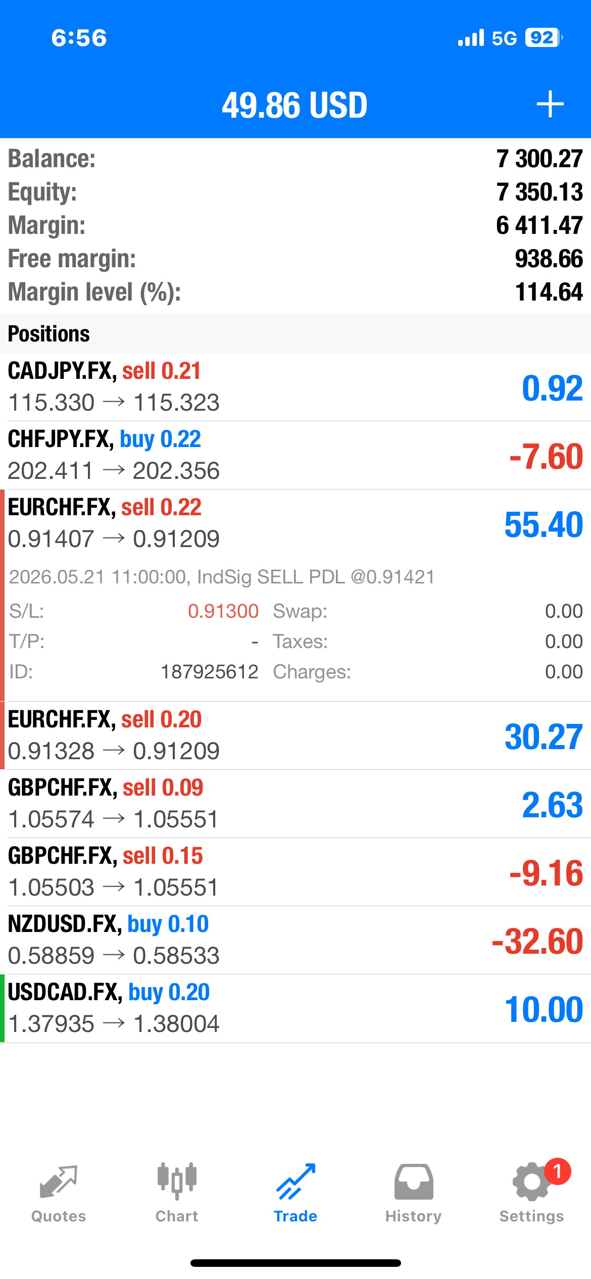 Live MT4 account showing 8 correlated forex positions netting positive on a 7,300 USD account